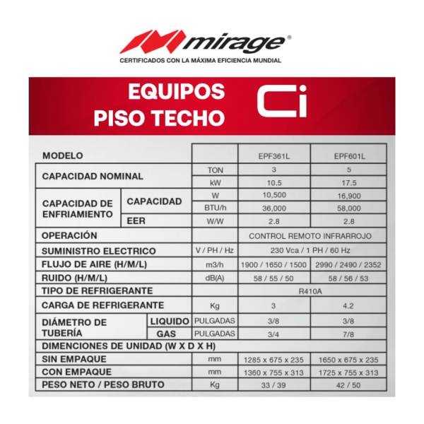 CI Piso Techo Convencional (220V / 3 Toneladas) - Imagen 2