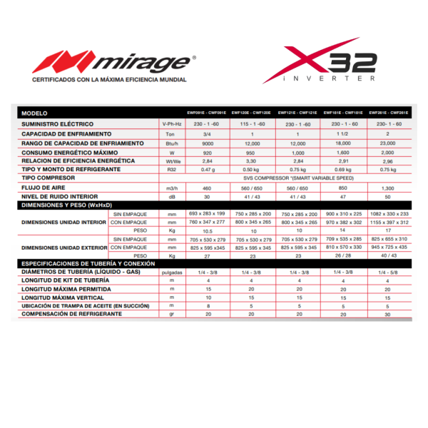 Mini Split Inverter X32 - ( 220 V / 24.000BTU) - Imagen 2